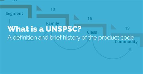 what is a unspsc